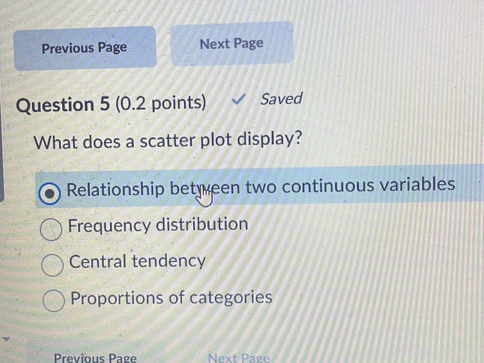What does a scatter plot display?