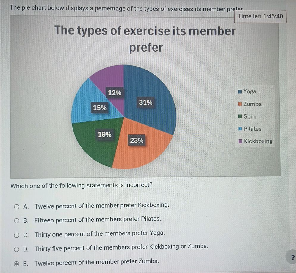The pie chart below displays a percentage of | StudyX