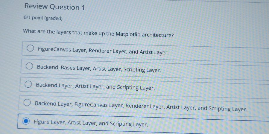 What are the layers that make up the | StudyX