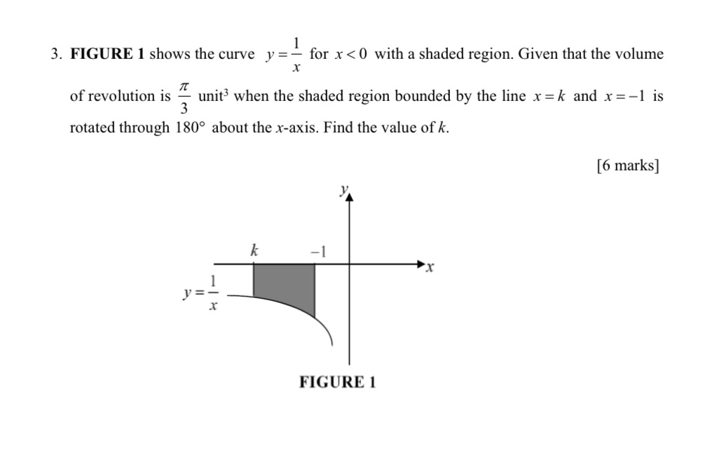 3. FIGURE 1 shows the curve $y = {1}{x}$ | StudyX