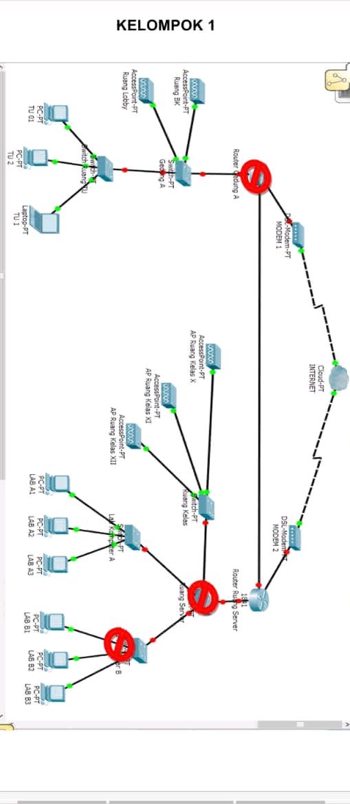 Problem Network Diagram The image shows a network diagram with