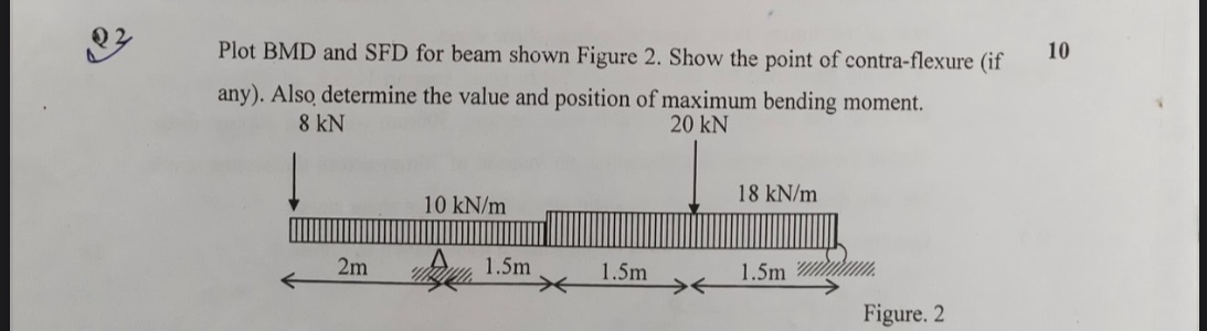 Plot BMD and SFD for beam shown Figure 2. | StudyX