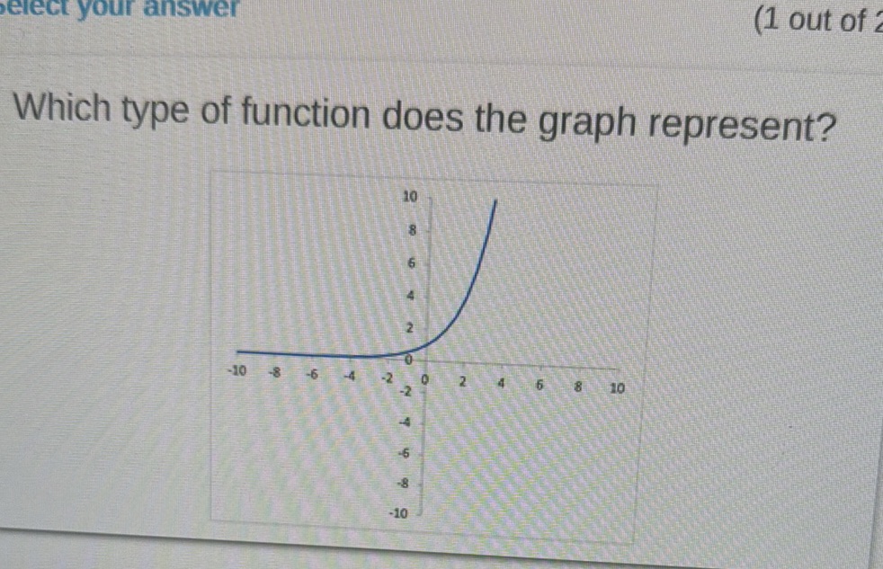 Which type of function does the graph | StudyX