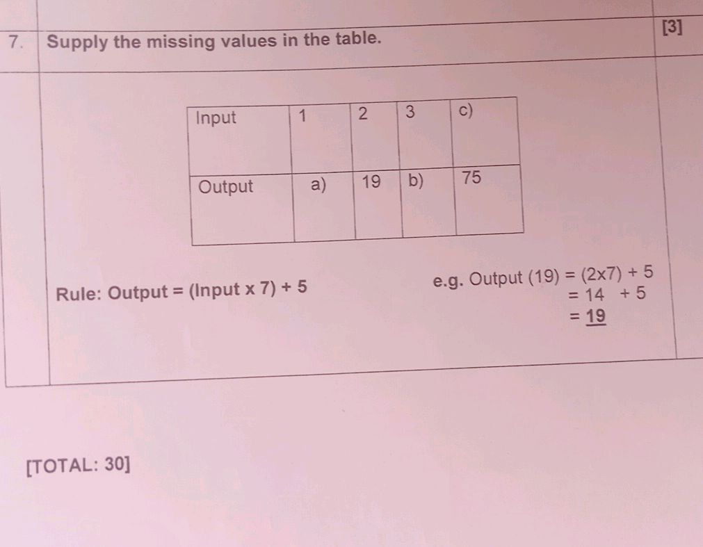 7. Supply the missing values in the table. | StudyX