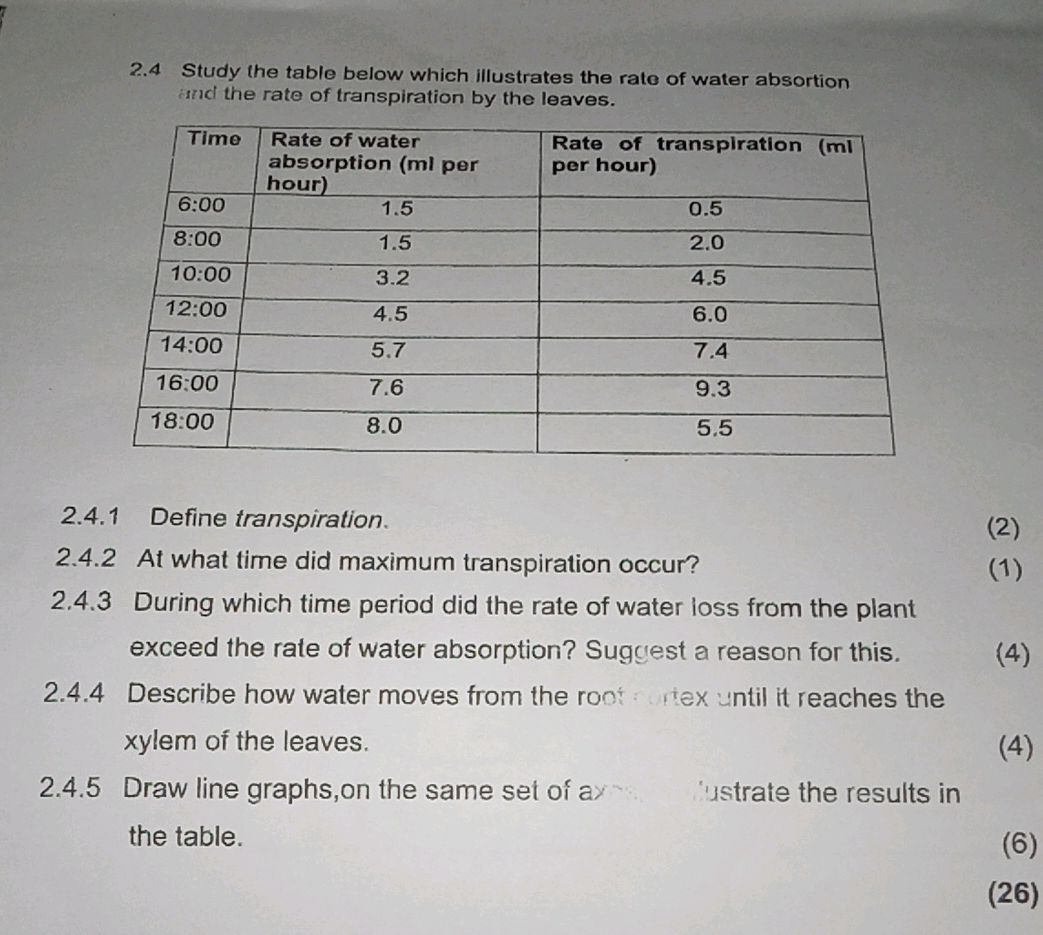 2.4 Study the table below which illustrates | StudyX
