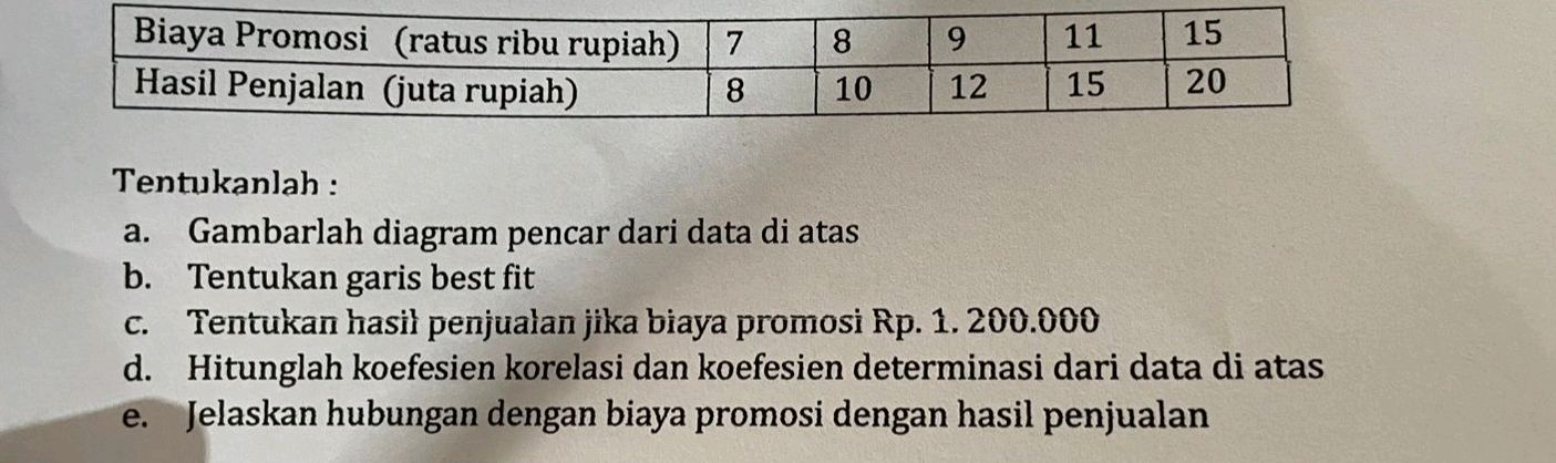 Biaya Promosi (ratus ribu rupiah) | 7 | 8 | | StudyX