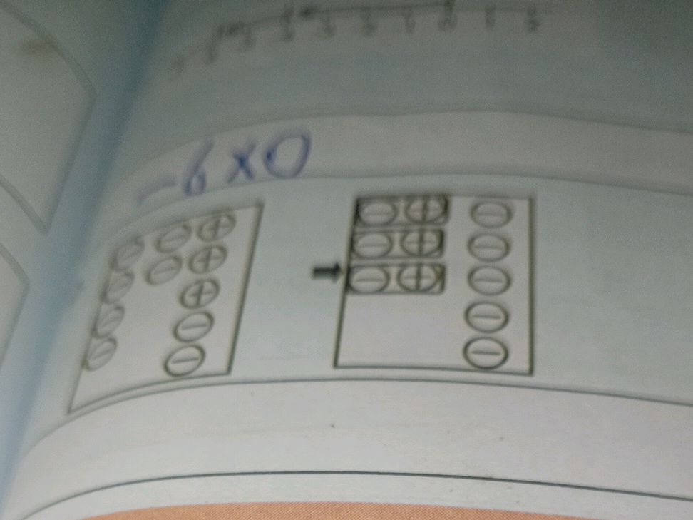 -6 x 0 The image contains a visual | StudyX