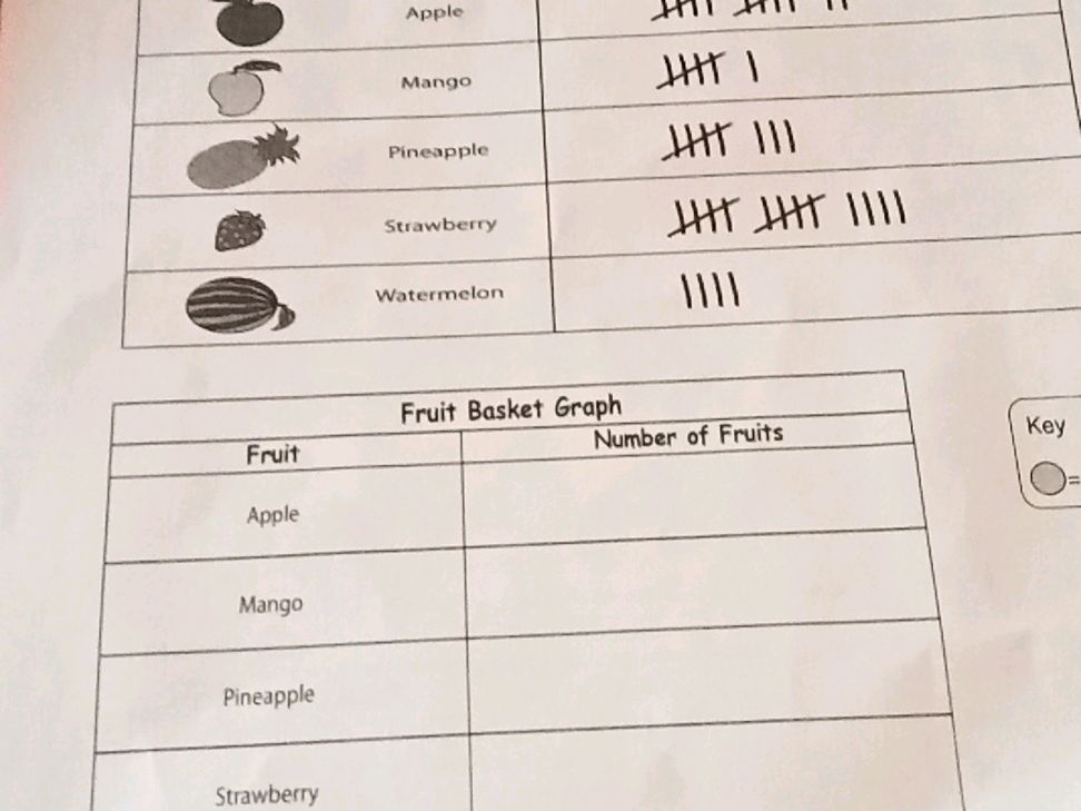 Fruit Basket Graph | Fruit | Number of | StudyX