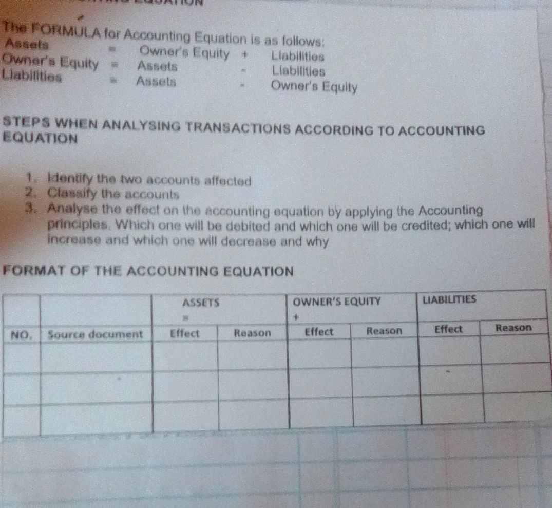 The FORMULA for Accounting Equation is as | StudyX