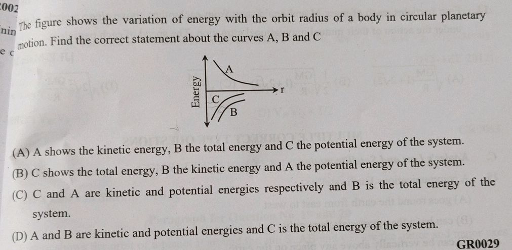 The figure shows the variation of energy | StudyX
