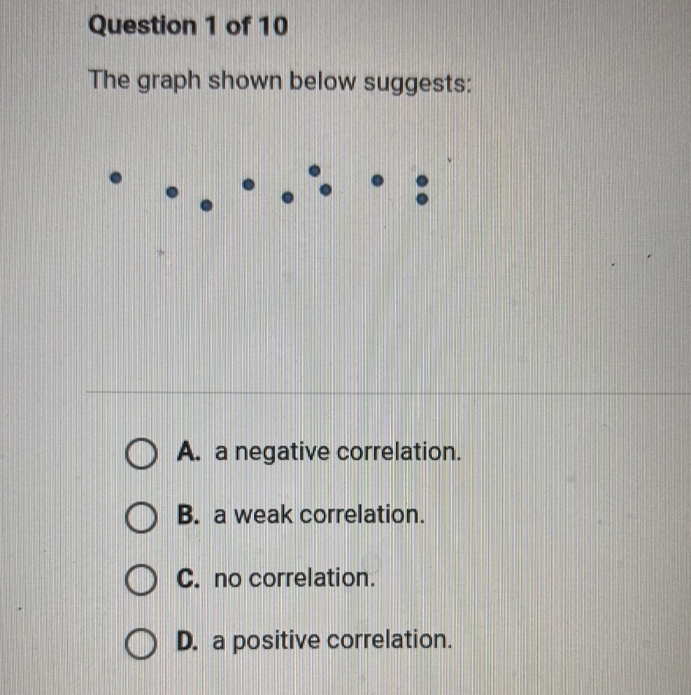 The graph shown below suggests: A. a | StudyX