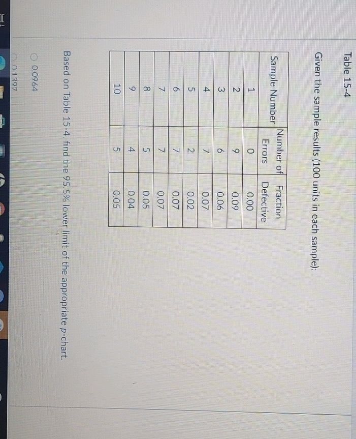 Table 15-4 Given the sample results (100 | StudyX