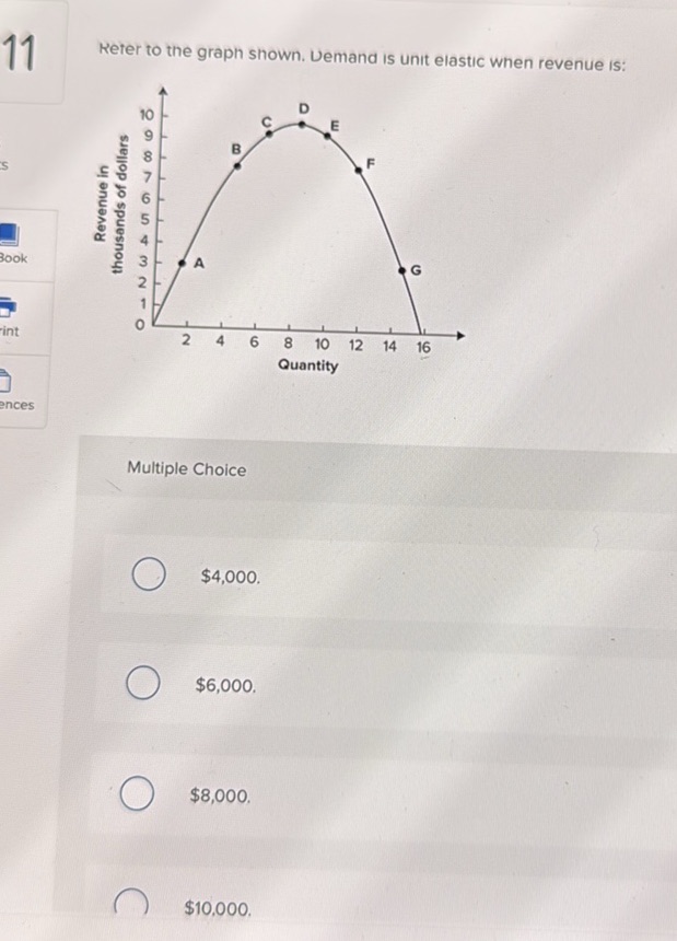 Refer to the graph shown. Demand is unit | StudyX