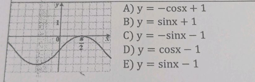 Which equation represents the graph? A) $y | StudyX