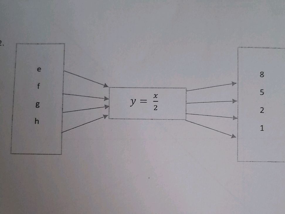 The image shows a function machine with the | StudyX