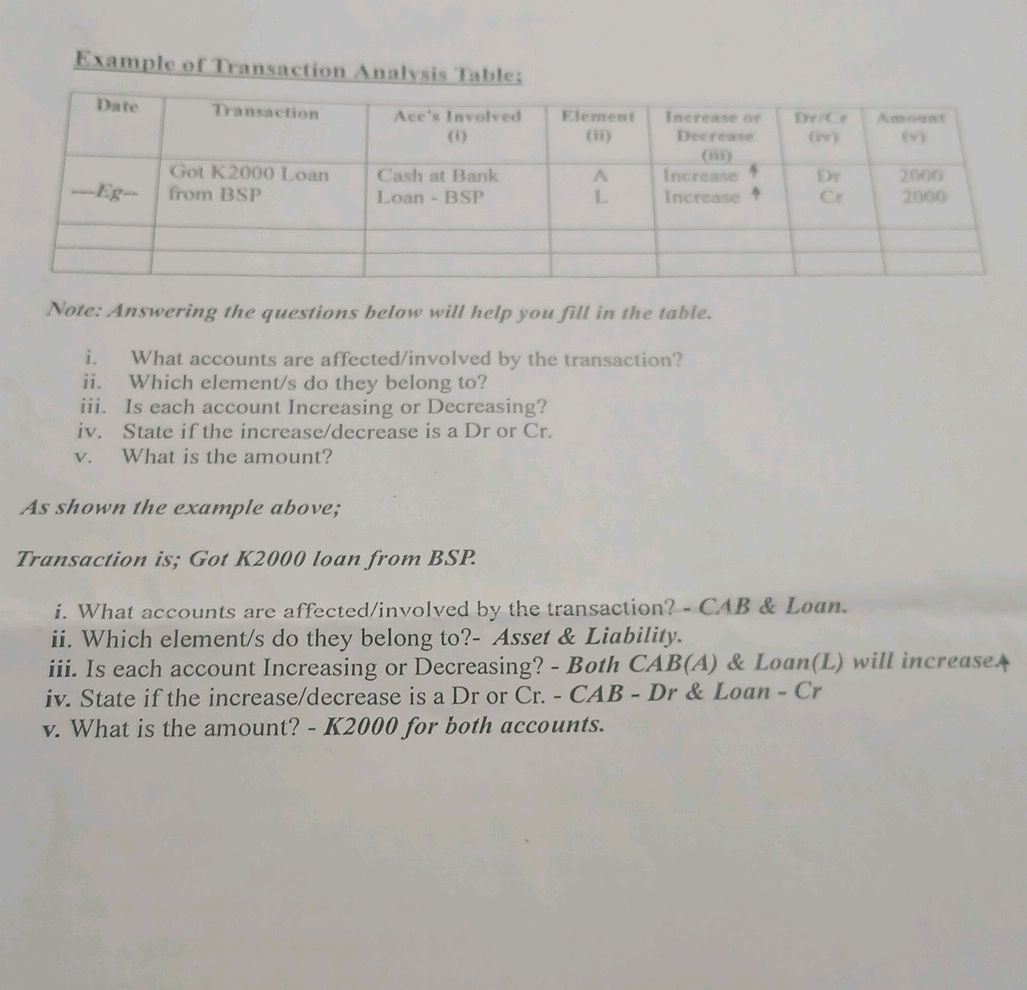 Example of Transaction Analysis Table: | | StudyX