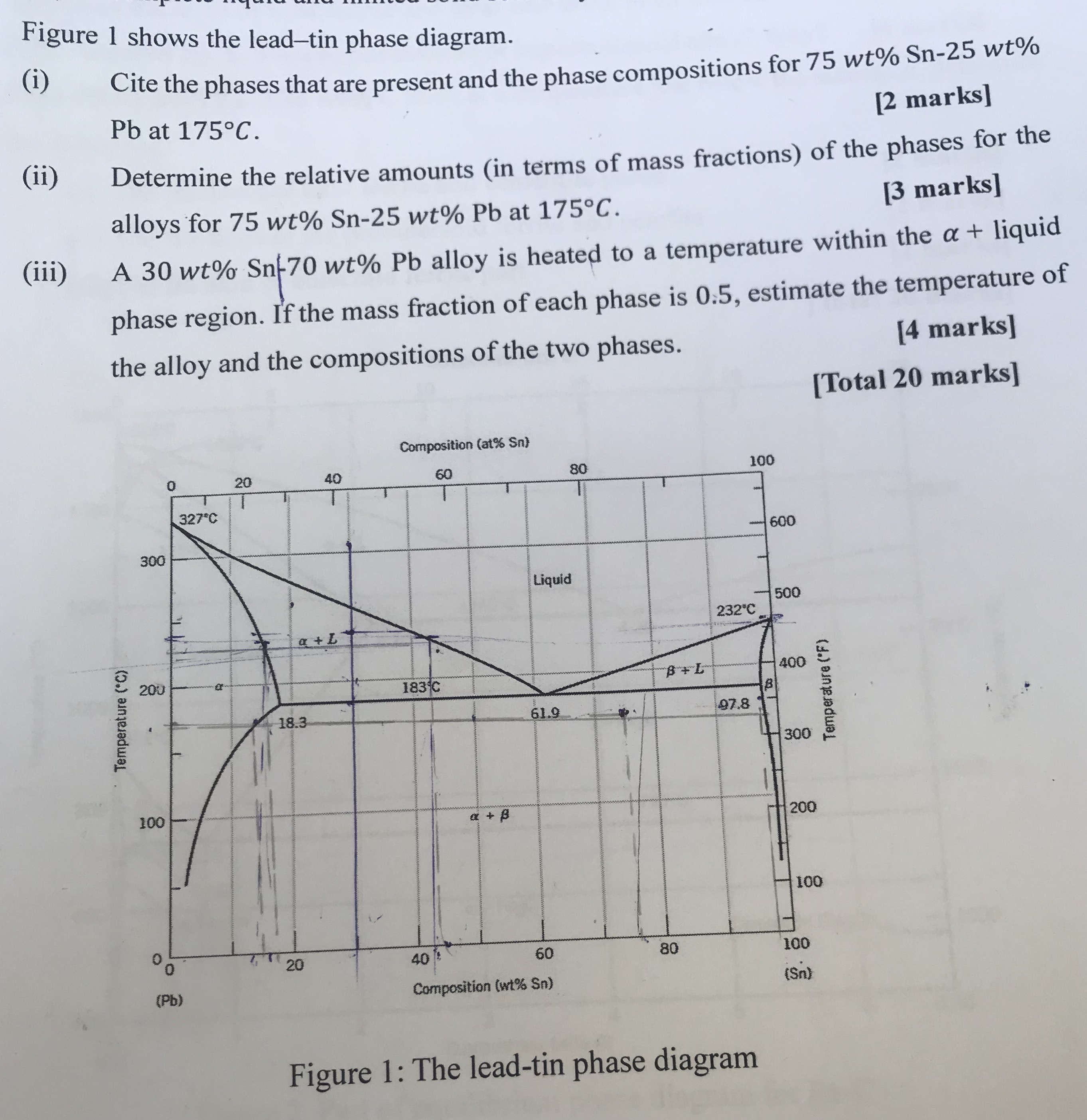 Figure 1 shows the lead-tin phase diagram.