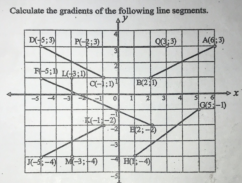 Calculate the gradients of the following | StudyX