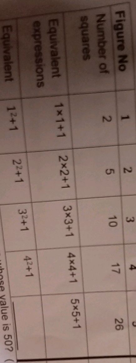 | Figure No | Number of squares | Equivalent | StudyX
