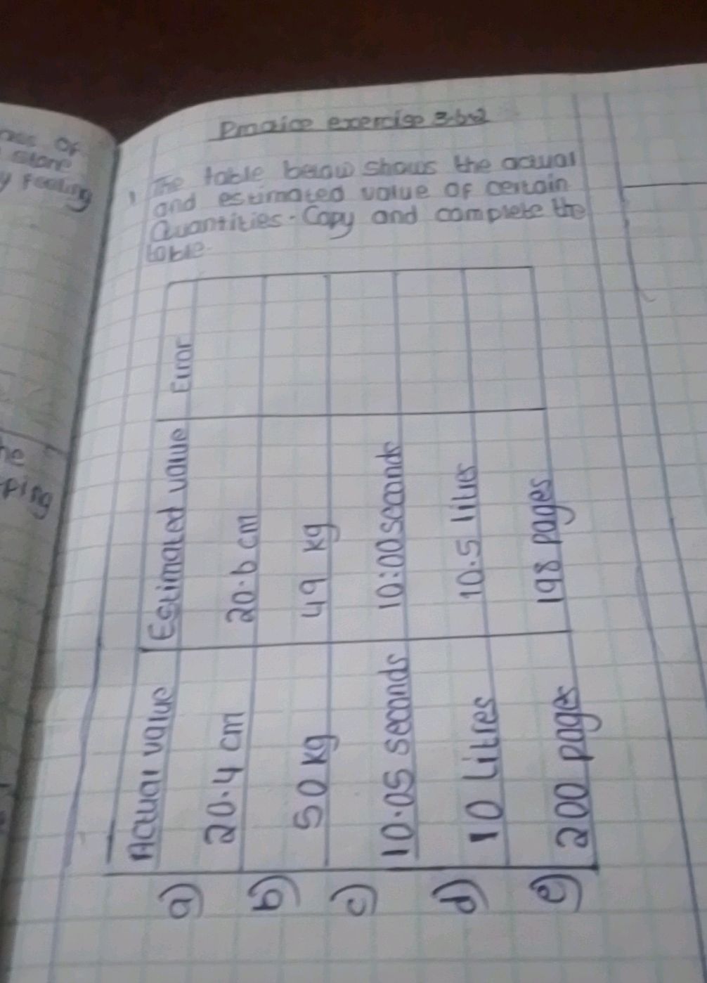 The table below shows the actual and | StudyX