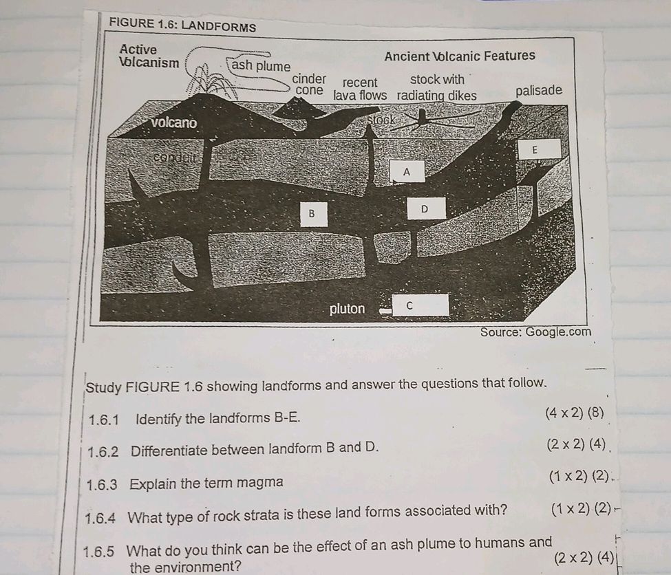 Study FIGURE 1.6 showing landforms and | StudyX