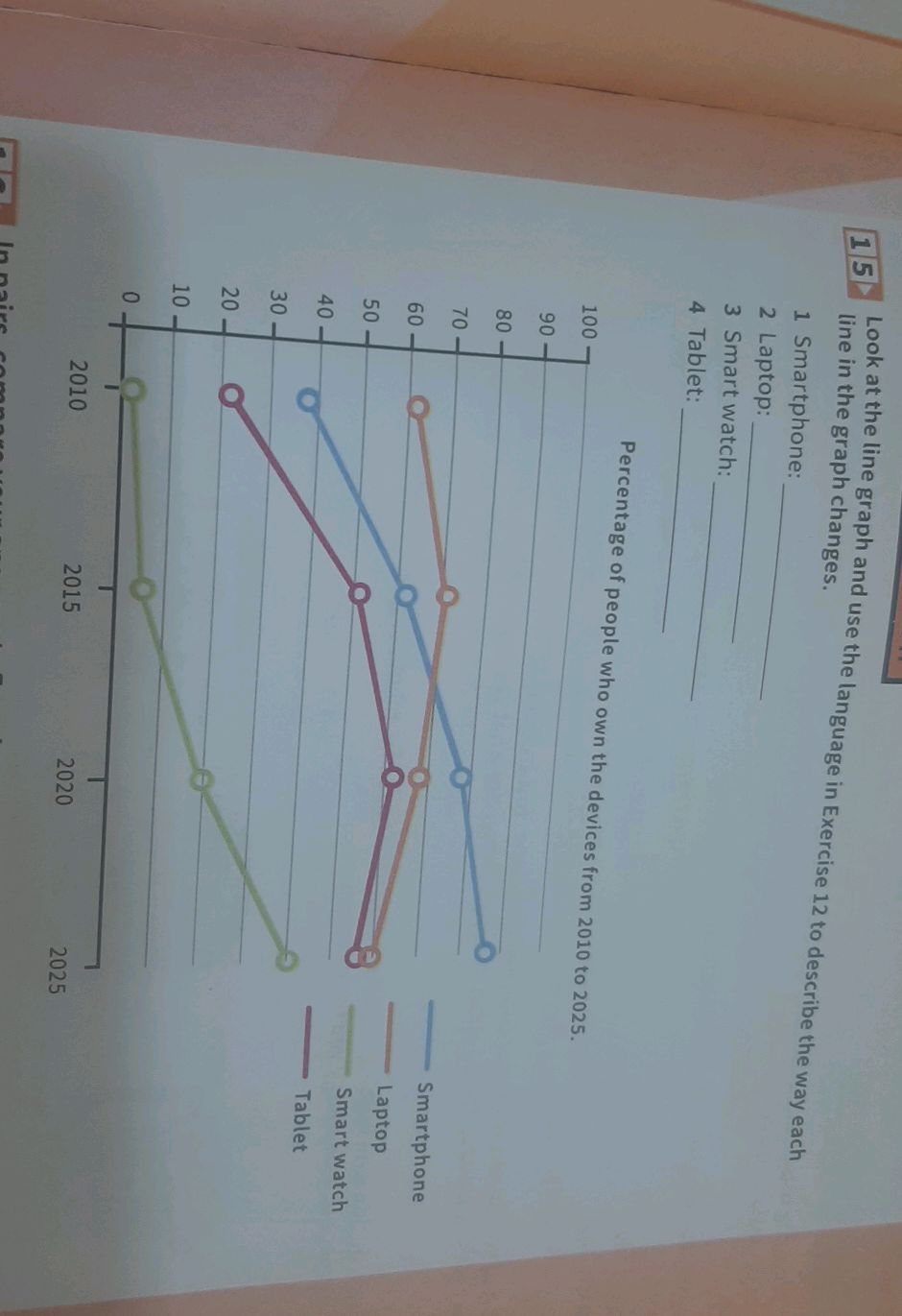 Look at the line graph and use the language | StudyX