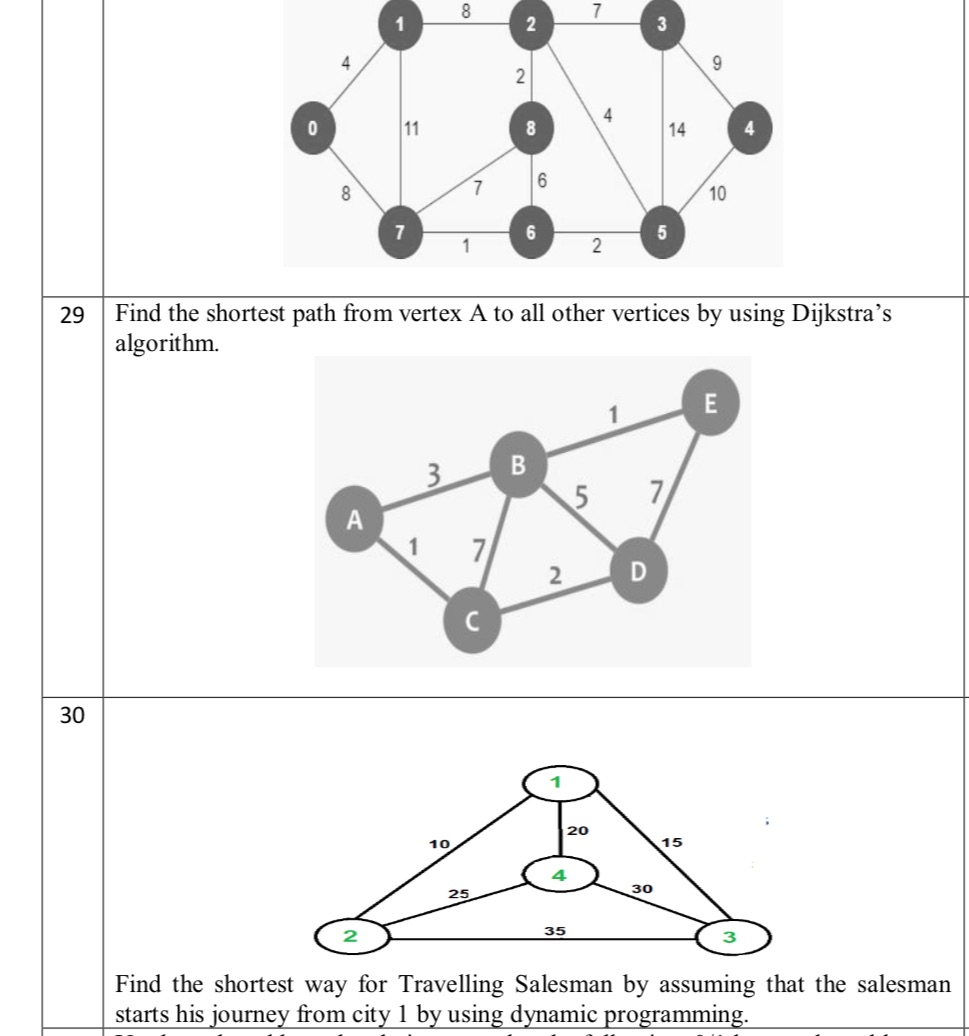 Find the shortest path from vertex A to all | StudyX