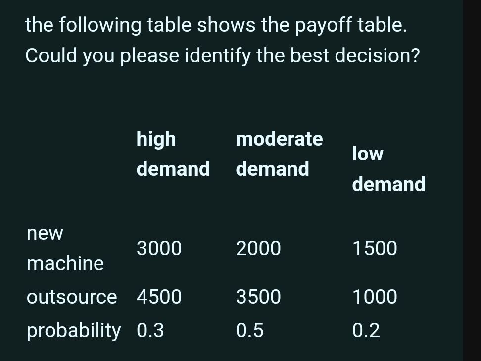 Please Identify The following table shows the payoff table. | StudyX