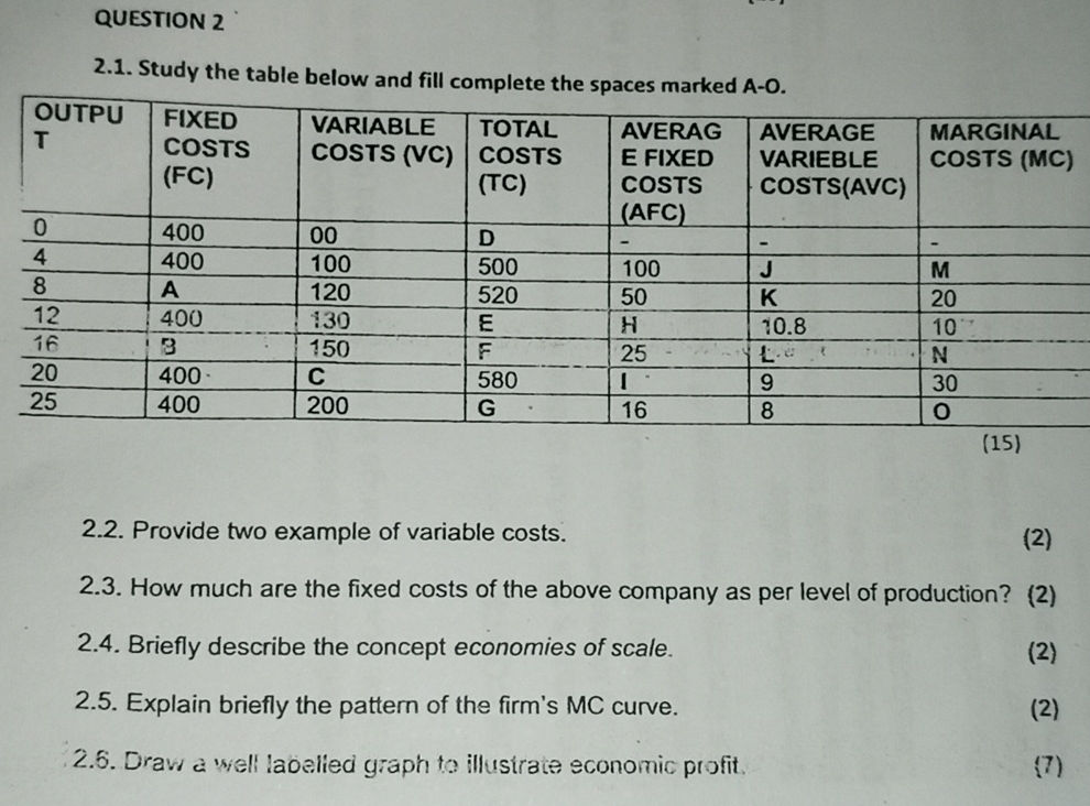 2.1. Study the table below and fill complete | StudyX