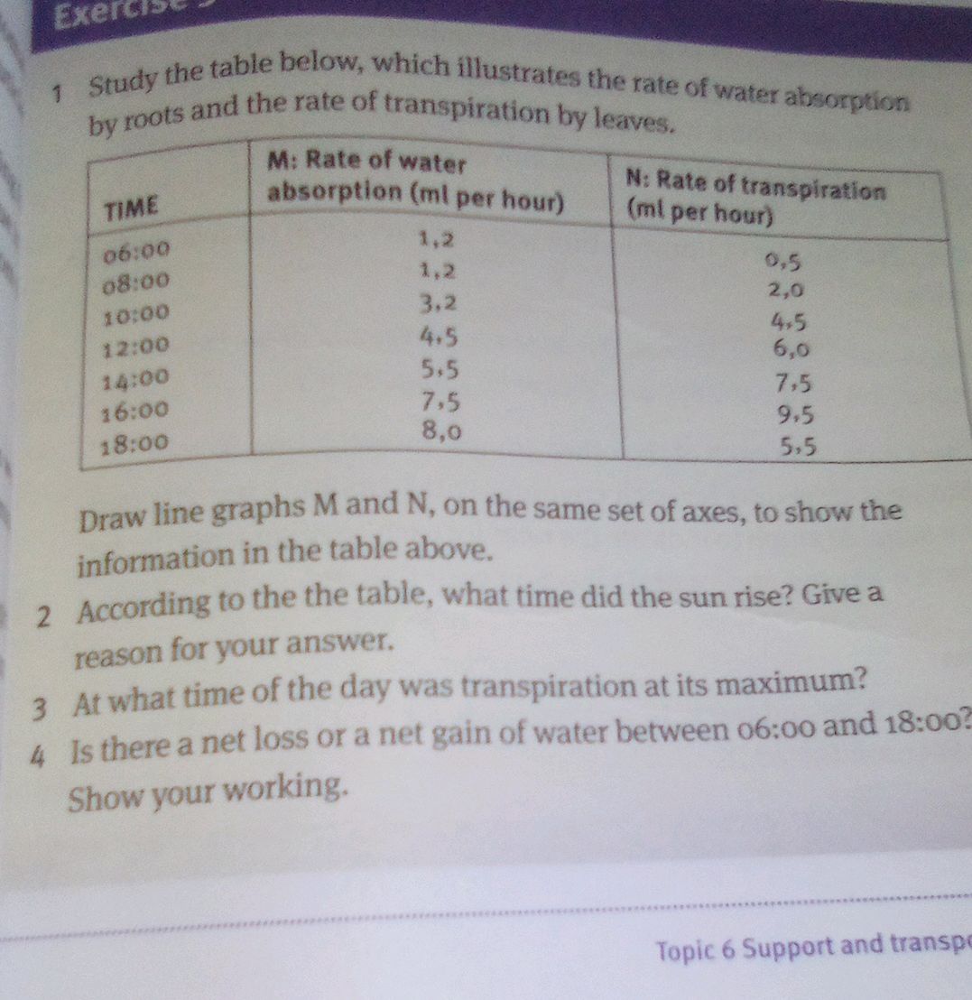 1 Study the table below, which illustrates | StudyX