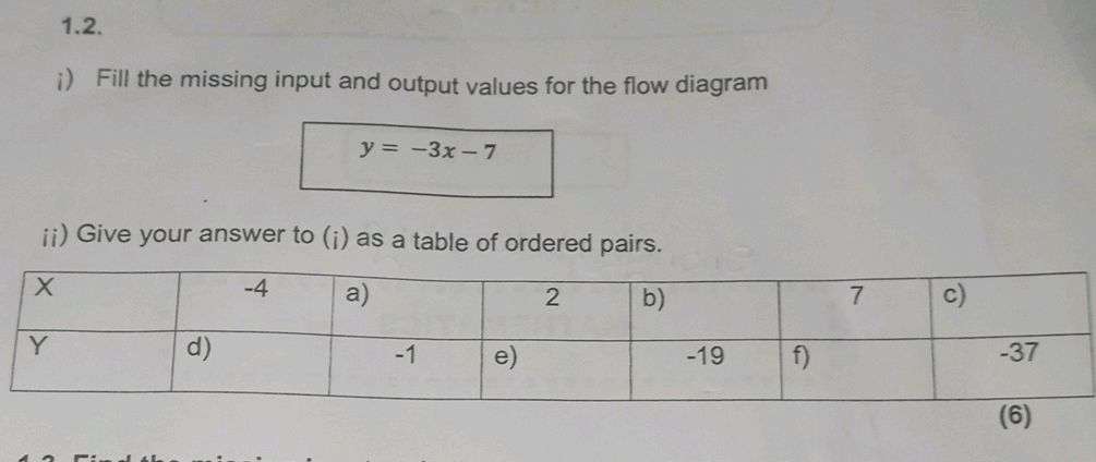 i) Fill the missing input and output values | StudyX