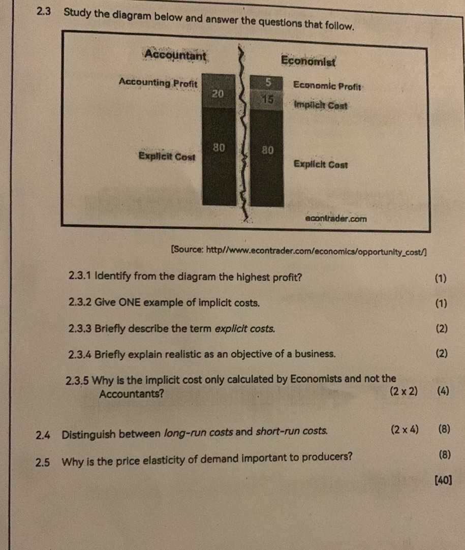 2.3 Study the diagram below and answer the | StudyX