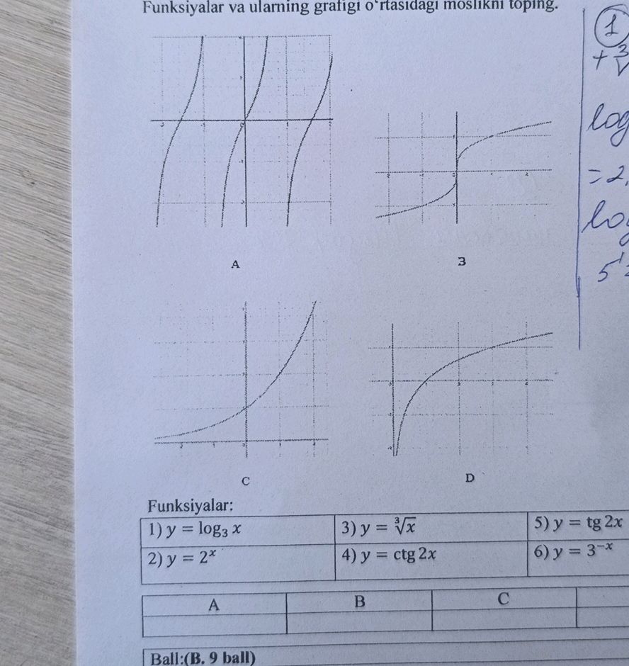 Funksiyalar va ularning grafigi o'rtasidagi | StudyX