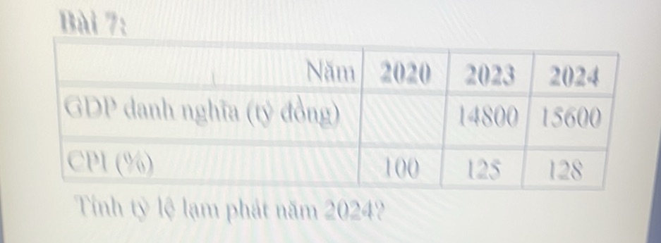 Năm 2020 2023 2024 Photo Inspiration