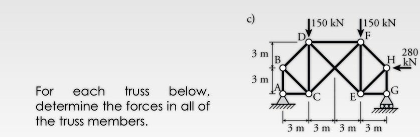For each truss below, determine the forces | StudyX