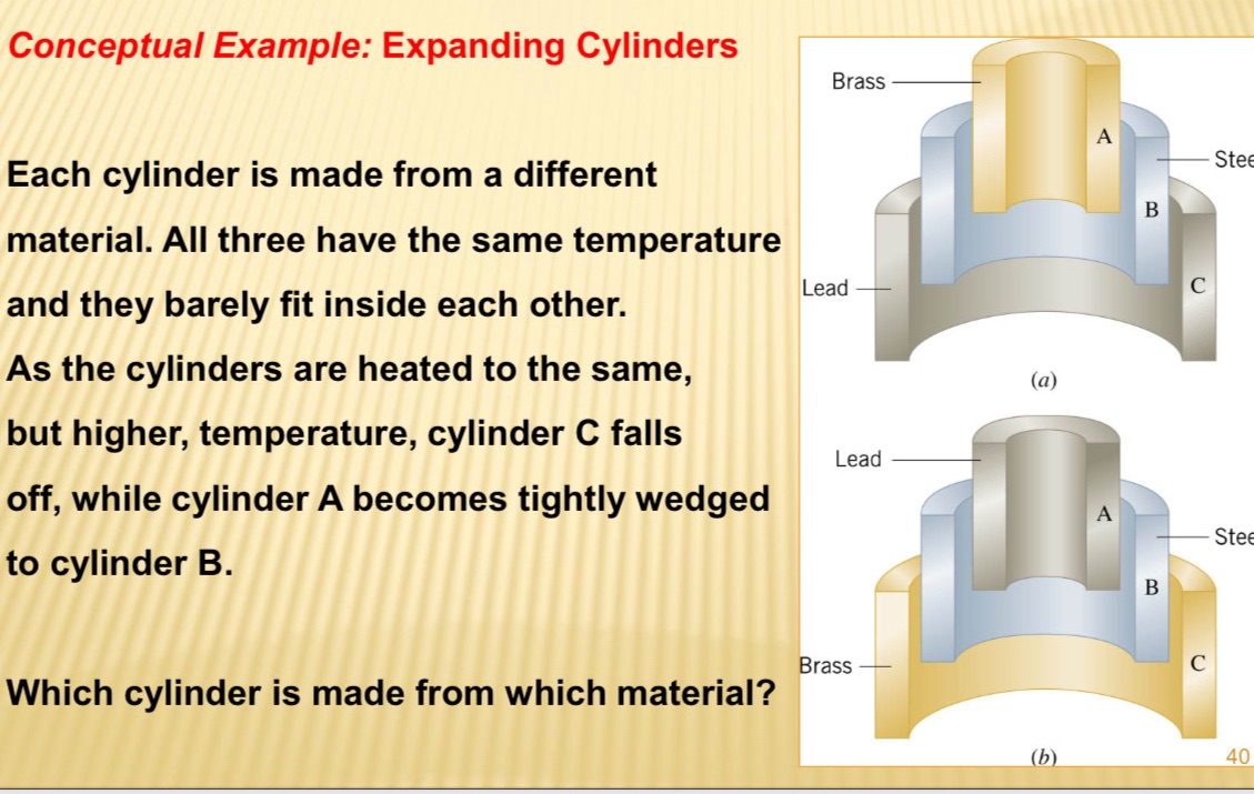 Each cylinder is made from a different