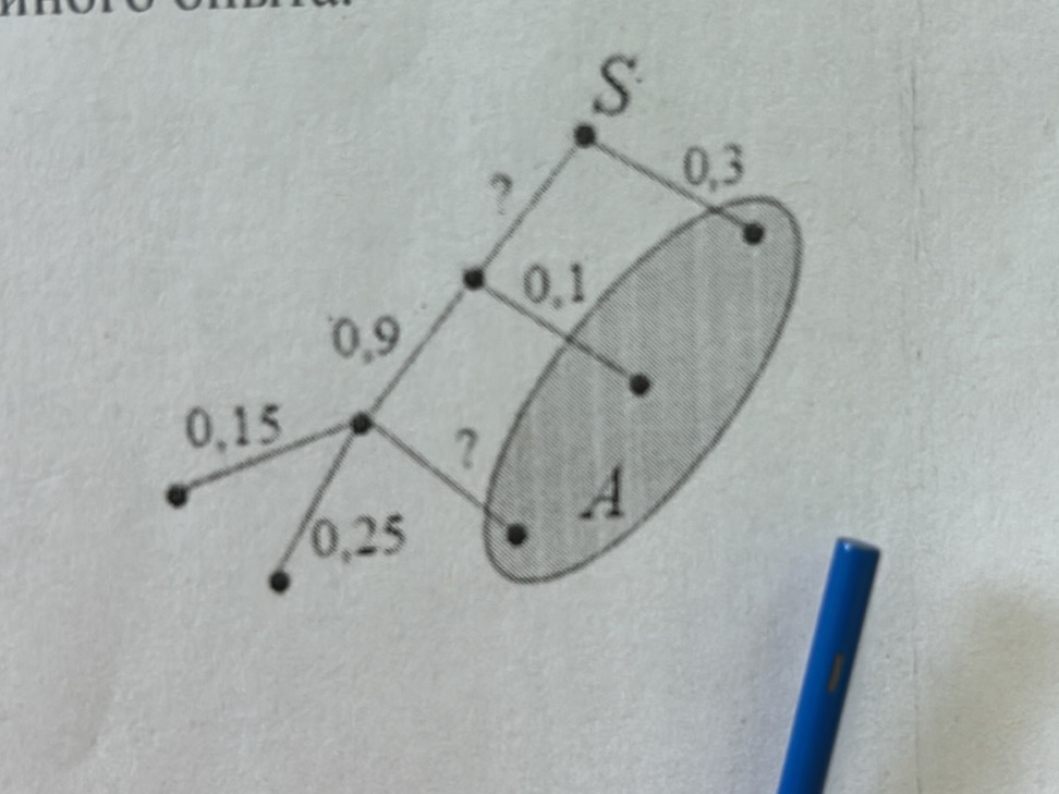 Proability Branch Question Example The image shows a probability tree diagram. | StudyX