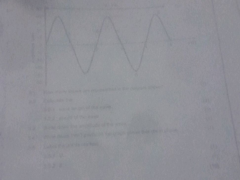 A. How many waves are represented in the StudyX