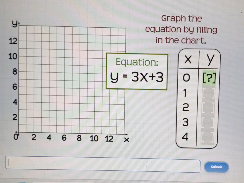 Graph the equation by filling in the chart. | StudyX
