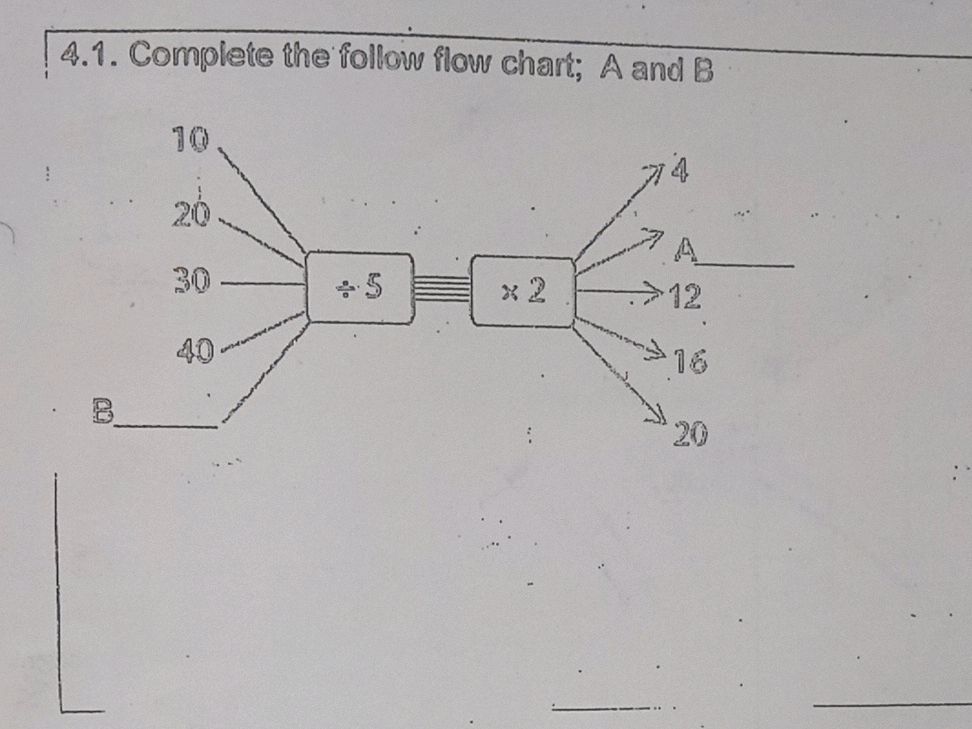 4.1. Complete the follow flow chart; A and B | StudyX