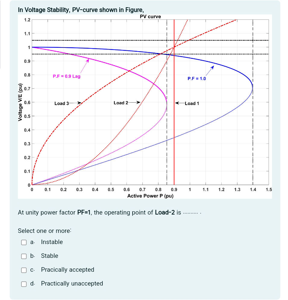 At unity power factor PF=1, the operating | StudyX