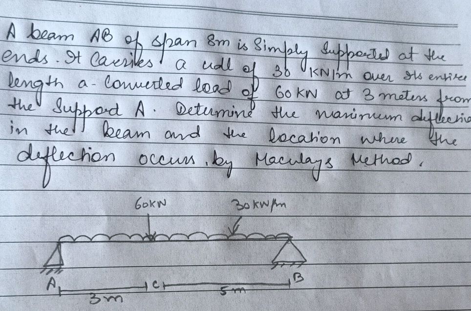 A beam AB of span 8m is simply supported at | StudyX