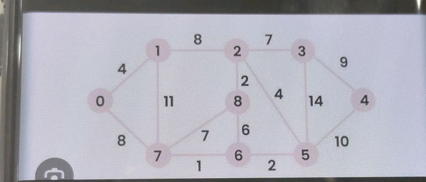 The image shows a graph with nodes labeled 0 | StudyX