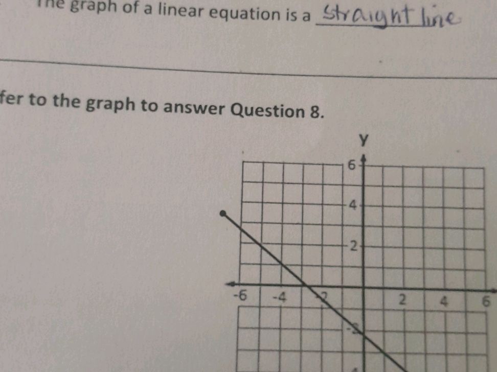 Graph Question Std 8 Refer to the graph to answer Question 8. | StudyX