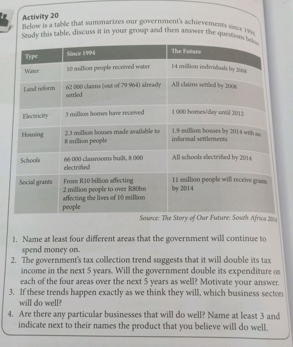 Since Table Activity 20 Below is a table that | StudyX