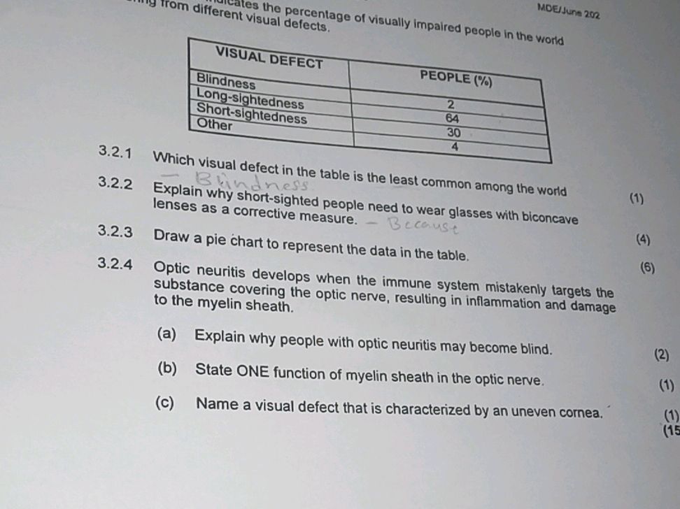Visual Defect Library VISUAL DEFECT | VISUAL DEFECT | PEOPLE (%) | | StudyX