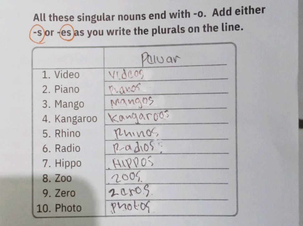 All these singular nouns end with -o. Add | StudyX