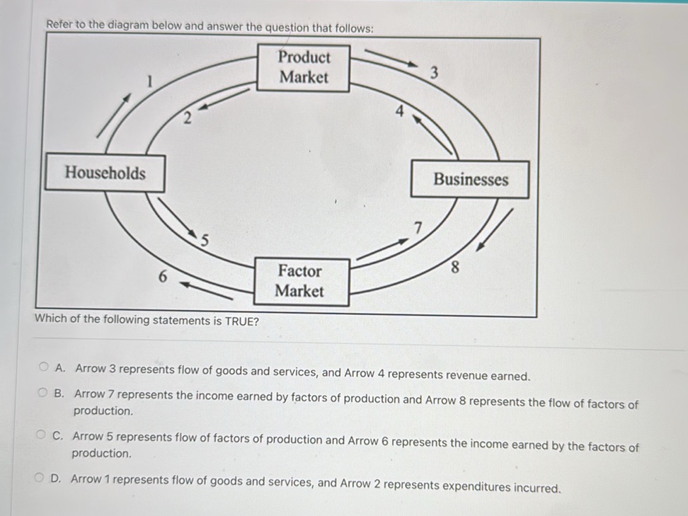 Refer to the diagram below and answer the | StudyX