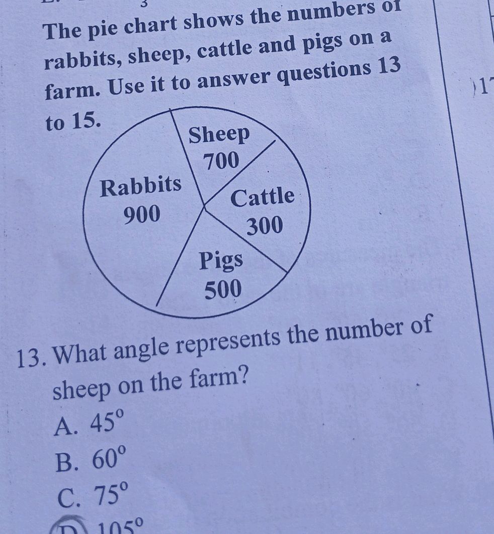 The pie chart shows the numbers of rabbits, | StudyX