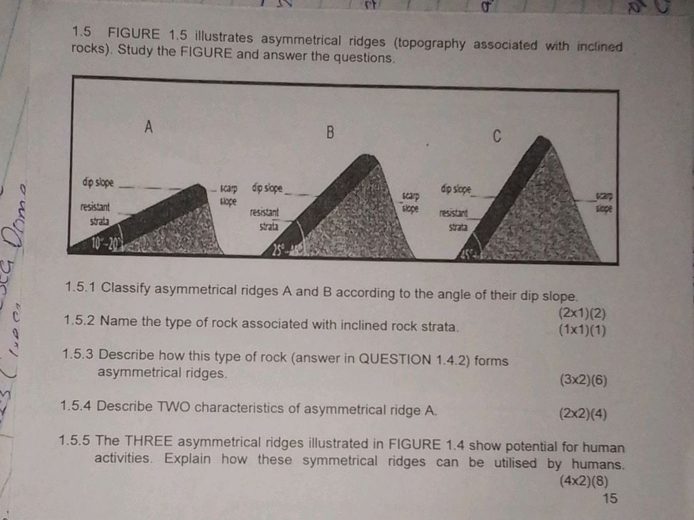 1. 5 FIGURE 1.5 illustrates asymmetrical | StudyX